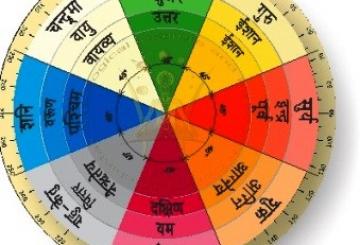 Vastu_direction_chakra